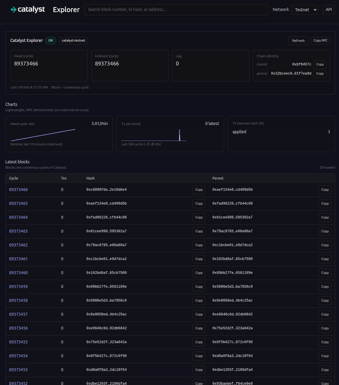 Catalyst testnet explorer, February 2026